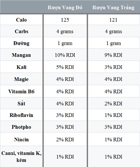 Bảng so sánh dinh dưỡng